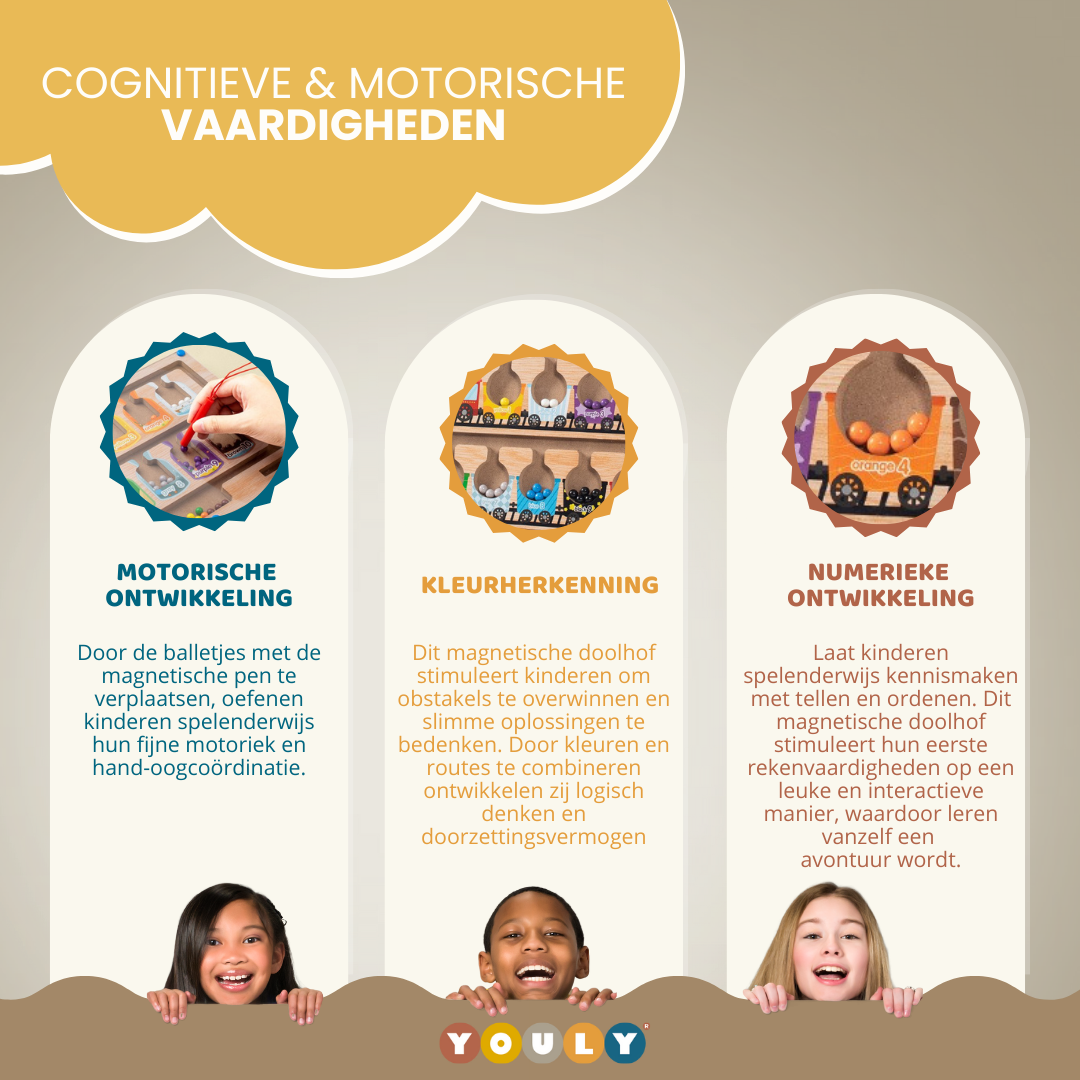 Youly Labirinto magnetico treno gioco Montessori