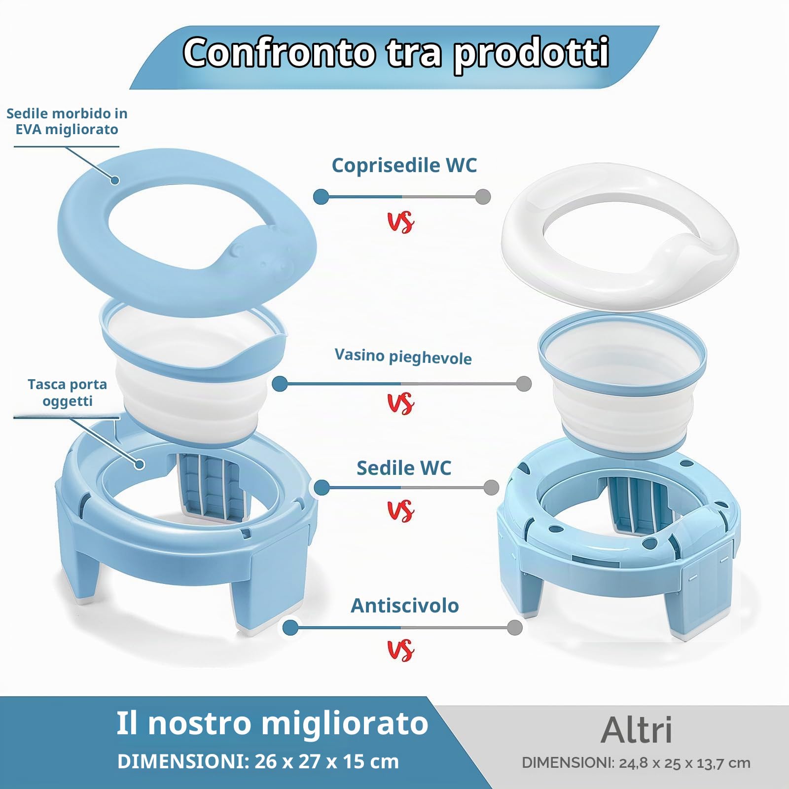 TYRY.HU Vasino Portatile 3-in-1 Riduttore WC Bambini Blu